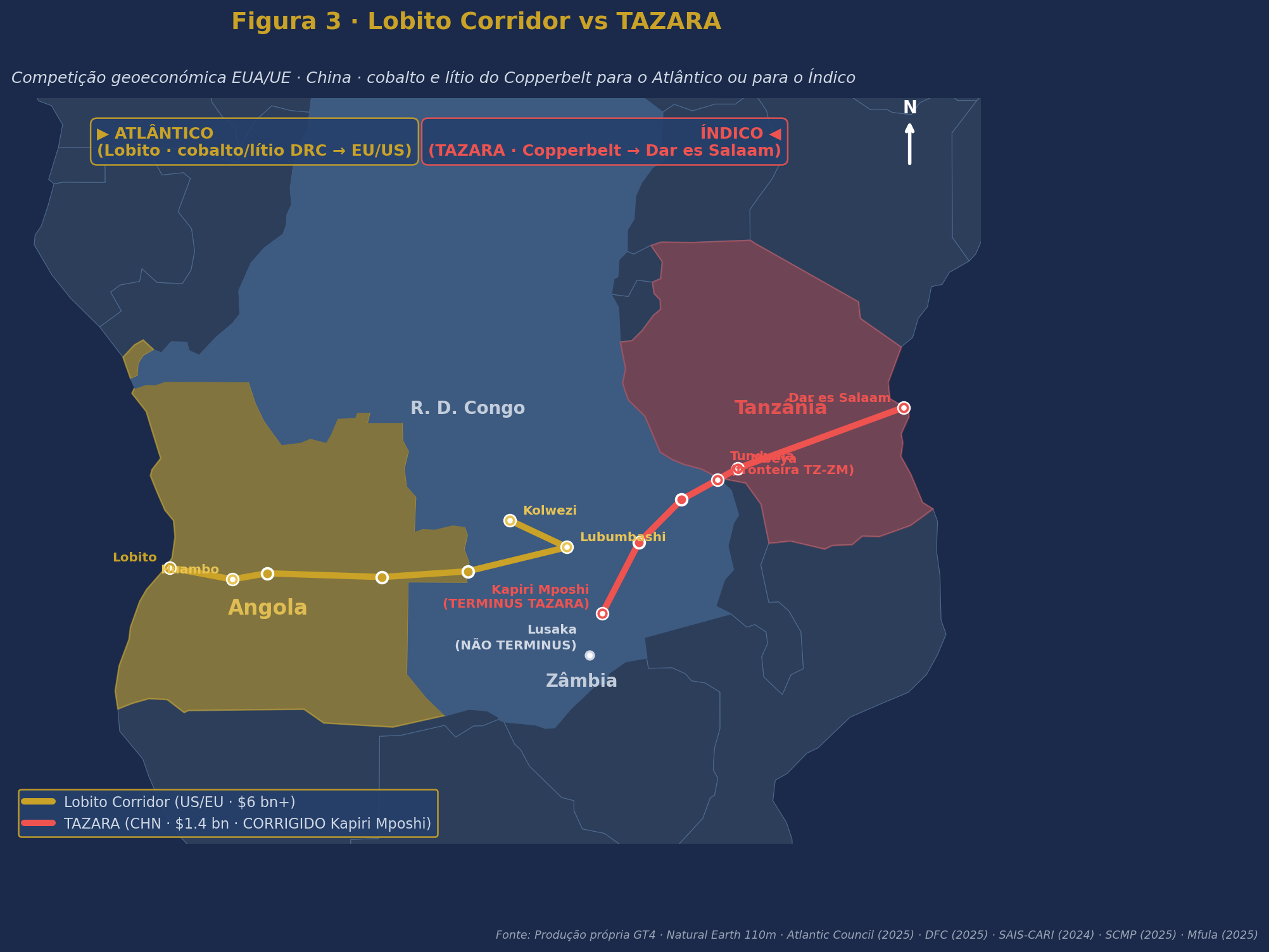 Corredor do Lobito vs TAZARA